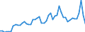 Agro-monetary items: Cereals (including seeds) / Agricultural indicators: Production value at basic price / Unit of measure: Million purchasing power standards (PPS) / Geopolitical entity (reporting): Netherlands