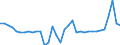 Agro-monetary items: Cereals (including seeds) / Agricultural indicators: Production value at basic price / Unit of measure: Million purchasing power standards (PPS) / Geopolitical entity (reporting): Austria
