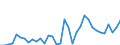 Liste der Produkte - LGR: Getreide (einschl. Saatgut) / Landwirtschaftliche Indikator: Produktionswert zu Herstellungspreisen / Maßeinheit: Millionen Euro / Geopolitische Meldeeinheit: Europäische Union (EU6-1958, EU9-1973, EU10-1981, EU12-1986, EU15-1995, EU25-2004, EU27-2007, EU28-2013, EU27-2020)