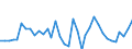 List of products - EAA: Cereals (including seeds) / Agricultural indicator: Production value at basic price / Unit of measure: Million euro / Geopolitical entity (reporting): Euro area - 11 countries (1999-2000)