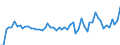 List of products - EAA: Cereals (including seeds) / Agricultural indicator: Production value at basic price / Unit of measure: Million euro / Geopolitical entity (reporting): Belgium