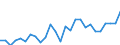 List of products - EAA: Cereals (including seeds) / Agricultural indicator: Production value at basic price / Unit of measure: Million euro / Geopolitical entity (reporting): Czechia