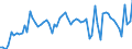 Liste der Produkte - LGR: Getreide (einschl. Saatgut) / Landwirtschaftliche Indikator: Produktionswert zu Herstellungspreisen / Maßeinheit: Millionen Euro / Geopolitische Meldeeinheit: Dänemark