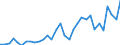 Liste der Produkte - LGR: Getreide (einschl. Saatgut) / Landwirtschaftliche Indikator: Produktionswert zu Herstellungspreisen / Maßeinheit: Millionen Euro / Geopolitische Meldeeinheit: Estland