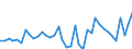 Liste der Produkte - LGR: Getreide (einschl. Saatgut) / Landwirtschaftliche Indikator: Produktionswert zu Herstellungspreisen / Maßeinheit: Millionen Euro / Geopolitische Meldeeinheit: Irland