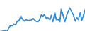 Liste der Produkte - LGR: Getreide (einschl. Saatgut) / Landwirtschaftliche Indikator: Produktionswert zu Herstellungspreisen / Maßeinheit: Millionen Euro / Geopolitische Meldeeinheit: Frankreich