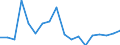 Liste der Produkte - LGR: Getreide (einschl. Saatgut) / Landwirtschaftliche Indikator: Produktionswert zu Herstellungspreisen / Maßeinheit: Millionen Euro / Geopolitische Meldeeinheit: Kroatien