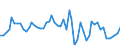 Liste der Produkte - LGR: Getreide (einschl. Saatgut) / Landwirtschaftliche Indikator: Produktionswert zu Herstellungspreisen / Maßeinheit: Millionen Euro / Geopolitische Meldeeinheit: Italien