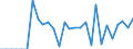 Liste der Produkte - LGR: Getreide (einschl. Saatgut) / Landwirtschaftliche Indikator: Produktionswert zu Herstellungspreisen / Maßeinheit: Millionen Euro / Geopolitische Meldeeinheit: Zypern