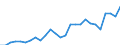 Liste der Produkte - LGR: Getreide (einschl. Saatgut) / Landwirtschaftliche Indikator: Produktionswert zu Herstellungspreisen / Maßeinheit: Millionen Euro / Geopolitische Meldeeinheit: Lettland