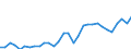 Liste der Produkte - LGR: Getreide (einschl. Saatgut) / Landwirtschaftliche Indikator: Produktionswert zu Herstellungspreisen / Maßeinheit: Millionen Euro / Geopolitische Meldeeinheit: Litauen