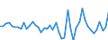 Liste der Produkte - LGR: Getreide (einschl. Saatgut) / Landwirtschaftliche Indikator: Produktionswert zu Herstellungspreisen / Maßeinheit: Millionen Euro / Geopolitische Meldeeinheit: Luxemburg