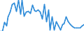 Liste der Produkte - LGR: Getreide (einschl. Saatgut) / Landwirtschaftliche Indikator: Produktionswert zu Herstellungspreisen / Maßeinheit: Millionen Euro / Geopolitische Meldeeinheit: Portugal