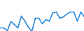 Liste der Produkte - LGR: Getreide (einschl. Saatgut) / Landwirtschaftliche Indikator: Produktionswert zu Herstellungspreisen / Maßeinheit: Millionen Euro / Geopolitische Meldeeinheit: Rumänien