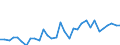 Liste der Produkte - LGR: Getreide (einschl. Saatgut) / Landwirtschaftliche Indikator: Produktionswert zu Herstellungspreisen / Maßeinheit: Millionen Euro / Geopolitische Meldeeinheit: Slowakei