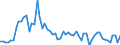 Liste der Produkte - LGR: Getreide (einschl. Saatgut) / Landwirtschaftliche Indikator: Produktionswert zu Herstellungspreisen / Maßeinheit: Millionen Euro / Geopolitische Meldeeinheit: Finnland