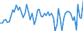 Liste der Produkte - LGR: Getreide (einschl. Saatgut) / Landwirtschaftliche Indikator: Produktionswert zu Herstellungspreisen / Maßeinheit: Millionen Euro / Geopolitische Meldeeinheit: Schweden