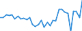 Liste der Produkte - LGR: Getreide (einschl. Saatgut) / Landwirtschaftliche Indikator: Produktionswert zu Herstellungspreisen / Maßeinheit: Millionen Euro / Geopolitische Meldeeinheit: Norwegen