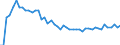 Liste der Produkte - LGR: Getreide (einschl. Saatgut) / Landwirtschaftliche Indikator: Produktionswert zu Herstellungspreisen / Maßeinheit: Millionen Euro / Geopolitische Meldeeinheit: Schweiz