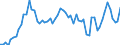 Liste der Produkte - LGR: Getreide (einschl. Saatgut) / Landwirtschaftliche Indikator: Produktionswert zu Herstellungspreisen / Maßeinheit: Millionen Euro / Geopolitische Meldeeinheit: United Kingdom