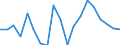 Liste der Produkte - LGR: Getreide (einschl. Saatgut) / Landwirtschaftliche Indikator: Produktionswert zu Herstellungspreisen / Maßeinheit: Millionen Einheiten Landeswährung / Geopolitische Meldeeinheit: Europäische Union - 27 Länder (2007-2013)