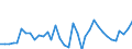 List of products - EAA: Cereals (including seeds) / Agricultural indicator: Production value at basic price / Unit of measure: Million units of national currency / Geopolitical entity (reporting): Euro area (EA11-1999, EA12-2001, EA13-2007, EA15-2008, EA16-2009, EA17-2011, EA18-2014, EA19-2015, EA20-2023)