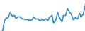 List of products - EAA: Cereals (including seeds) / Agricultural indicator: Production value at basic price / Unit of measure: Million units of national currency / Geopolitical entity (reporting): Belgium