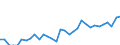 List of products - EAA: Cereals (including seeds) / Agricultural indicator: Production value at basic price / Unit of measure: Million units of national currency / Geopolitical entity (reporting): Bulgaria