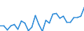 Liste der Produkte - LGR: Getreide (einschl. Saatgut) / Landwirtschaftliche Indikator: Produktionswert zu Herstellungspreisen / Maßeinheit: Millionen Einheiten Landeswährung / Geopolitische Meldeeinheit: Tschechien