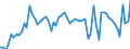 Liste der Produkte - LGR: Getreide (einschl. Saatgut) / Landwirtschaftliche Indikator: Produktionswert zu Herstellungspreisen / Maßeinheit: Millionen Einheiten Landeswährung / Geopolitische Meldeeinheit: Dänemark