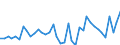 Liste der Produkte - LGR: Getreide (einschl. Saatgut) / Landwirtschaftliche Indikator: Produktionswert zu Herstellungspreisen / Maßeinheit: Millionen Einheiten Landeswährung / Geopolitische Meldeeinheit: Irland