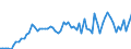 Liste der Produkte - LGR: Getreide (einschl. Saatgut) / Landwirtschaftliche Indikator: Produktionswert zu Herstellungspreisen / Maßeinheit: Millionen Einheiten Landeswährung / Geopolitische Meldeeinheit: Frankreich