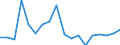 List of products - EAA: Cereals (including seeds) / Agricultural indicator: Production value at basic price / Unit of measure: Million units of national currency / Geopolitical entity (reporting): Croatia