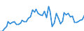 Liste der Produkte - LGR: Getreide (einschl. Saatgut) / Landwirtschaftliche Indikator: Produktionswert zu Herstellungspreisen / Maßeinheit: Millionen Einheiten Landeswährung / Geopolitische Meldeeinheit: Italien