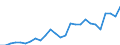 List of products - EAA: Cereals (including seeds) / Agricultural indicator: Production value at basic price / Unit of measure: Million units of national currency / Geopolitical entity (reporting): Latvia