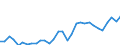 Liste der Produkte - LGR: Getreide (einschl. Saatgut) / Landwirtschaftliche Indikator: Produktionswert zu Herstellungspreisen / Maßeinheit: Millionen Einheiten Landeswährung / Geopolitische Meldeeinheit: Litauen