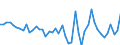 Liste der Produkte - LGR: Getreide (einschl. Saatgut) / Landwirtschaftliche Indikator: Produktionswert zu Herstellungspreisen / Maßeinheit: Millionen Einheiten Landeswährung / Geopolitische Meldeeinheit: Luxemburg