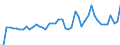 List of products - EAA: Cereals (including seeds) / Agricultural indicator: Production value at basic price / Unit of measure: Million units of national currency / Geopolitical entity (reporting): Netherlands