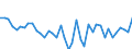 Liste der Produkte - LGR: Getreide (einschl. Saatgut) / Landwirtschaftliche Indikator: Produktionswert zu Herstellungspreisen / Maßeinheit: Millionen Einheiten Landeswährung / Geopolitische Meldeeinheit: Österreich