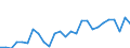 Liste der Produkte - LGR: Getreide (einschl. Saatgut) / Landwirtschaftliche Indikator: Produktionswert zu Herstellungspreisen / Maßeinheit: Millionen Einheiten Landeswährung / Geopolitische Meldeeinheit: Rumänien