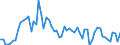 List of products - EAA: Cereals (including seeds) / Agricultural indicator: Production value at basic price / Unit of measure: Million units of national currency / Geopolitical entity (reporting): Finland