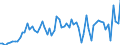 Liste der Produkte - LGR: Getreide (einschl. Saatgut) / Landwirtschaftliche Indikator: Produktionswert zu Herstellungspreisen / Maßeinheit: Millionen Einheiten Landeswährung / Geopolitische Meldeeinheit: Schweden