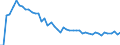 List of products - EAA: Cereals (including seeds) / Agricultural indicator: Production value at basic price / Unit of measure: Million units of national currency / Geopolitical entity (reporting): Switzerland