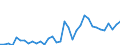 Liste der Produkte - LGR: Getreide (einschl. Saatgut) / Landwirtschaftliche Indikator: Produktionswert zu Herstellungspreisen / Maßeinheit: Millionen Kaufkraftstandards (KKS) / Geopolitische Meldeeinheit: Europäische Union (EU6-1958, EU9-1973, EU10-1981, EU12-1986, EU15-1995, EU25-2004, EU27-2007, EU28-2013, EU27-2020)