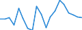 List of products - EAA: Cereals (including seeds) / Agricultural indicator: Production value at basic price / Unit of measure: Million purchasing power standards (PPS) / Geopolitical entity (reporting): European Union - 27 countries (2007-2013)