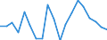 Liste der Produkte - LGR: Getreide (einschl. Saatgut) / Landwirtschaftliche Indikator: Produktionswert zu Herstellungspreisen / Maßeinheit: Millionen Kaufkraftstandards (KKS) / Geopolitische Meldeeinheit: Europäische Union - 25 Länder (2004-2006)