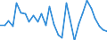 Liste der Produkte - LGR: Getreide (einschl. Saatgut) / Landwirtschaftliche Indikator: Produktionswert zu Herstellungspreisen / Maßeinheit: Millionen Kaufkraftstandards (KKS) / Geopolitische Meldeeinheit: Europäische Union - 15 Länder (1995-2004)