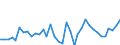 List of products - EAA: Cereals (including seeds) / Agricultural indicator: Production value at basic price / Unit of measure: Million purchasing power standards (PPS) / Geopolitical entity (reporting): Euro area (EA11-1999, EA12-2001, EA13-2007, EA15-2008, EA16-2009, EA17-2011, EA18-2014, EA19-2015, EA20-2023)