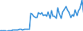 Agro-monetary items: Cereals (including seeds) / Agricultural indicators: Production value at basic price / Unit of measure: Million purchasing power standards (PPS) / Geopolitical entity (reporting): France