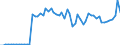 Agro-monetary items: Cereals (including seeds) / Agricultural indicators: Production value at basic price / Unit of measure: Million purchasing power standards (PPS) / Geopolitical entity (reporting): Italy